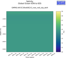 Time series of Global Ocean 65N to 65S Salinity vs depth